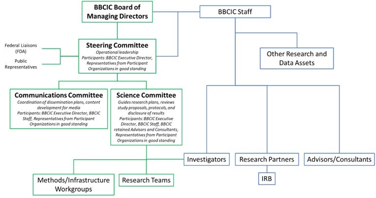 BBCIC Organization Chart September 2022