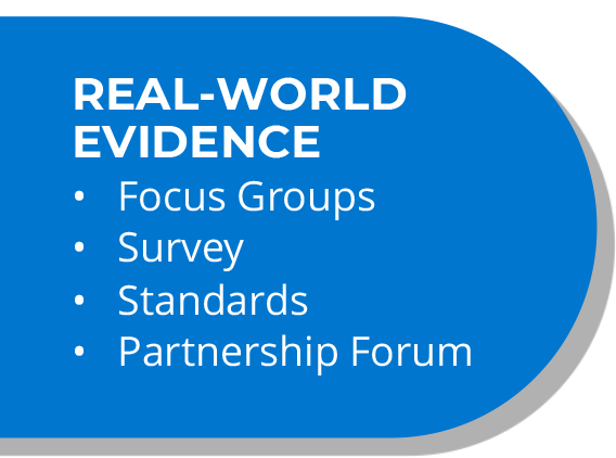 ARI Featured Project: Real-World Evidence